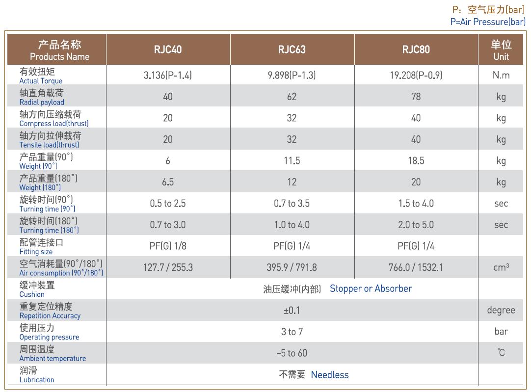 产品配置.jpg